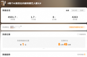 播放量超2亿吸粉几十万第一代AI明星出现了？